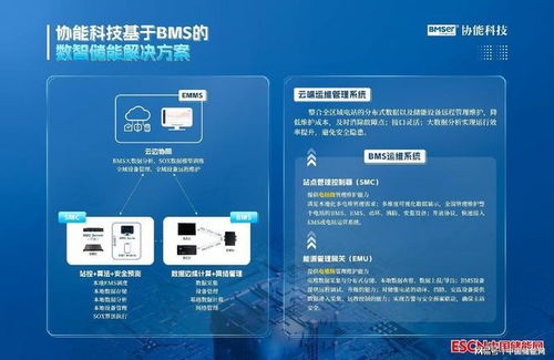 領(lǐng)航BMS發(fā)展 協(xié)能科技重點(diǎn)支持第十三屆中國國際儲能大會召開