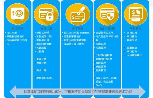 新晉總監(jiān)直擊 產(chǎn)品研發(fā)管理,一個系統(tǒng)即可