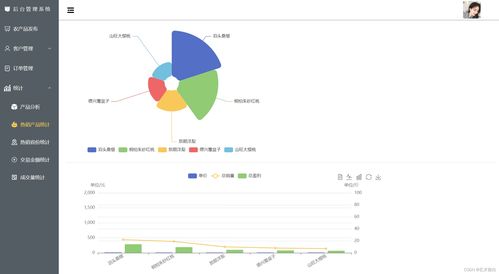 農(nóng)產(chǎn)品后臺管理系統(tǒng) 一 項(xiàng)目總覽