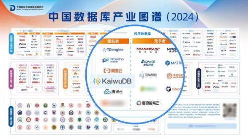 浪潮kaiwudb參編信通院 數(shù)據(jù)庫發(fā)展研究報(bào)告 并入選產(chǎn)業(yè)圖譜