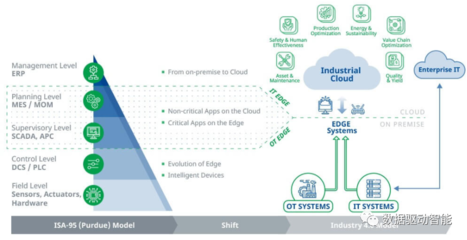 談談工業(yè)企業(yè)的數(shù)字化轉型之路