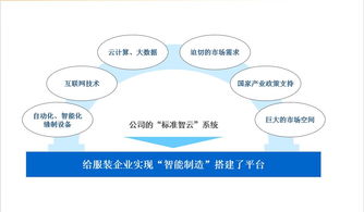 標(biāo)準(zhǔn)股份物聯(lián)網(wǎng)項目推進(jìn)大會隆重召開