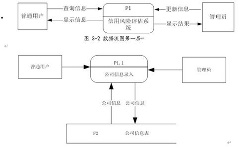 計算機(jī)畢業(yè)設(shè)計 asp.net紹興柯橋區(qū)金融公司擔(dān)保管理系統(tǒng) 畢設(shè)