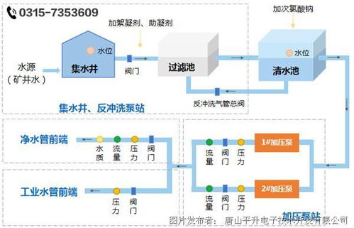 農村飲水凈水廠自動化及管網監控系統 解決方案