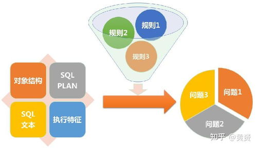 為什么我們需要一個(gè) sql 數(shù)據(jù)庫(kù)審核平臺(tái)
