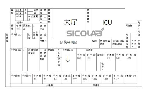 建設,裝修,改造工程服務,提供合理的實驗室平面設計布局,實驗室建設