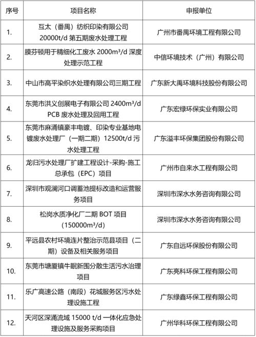 關于公布2020年度廣東省環境保護優秀示范工程的通知