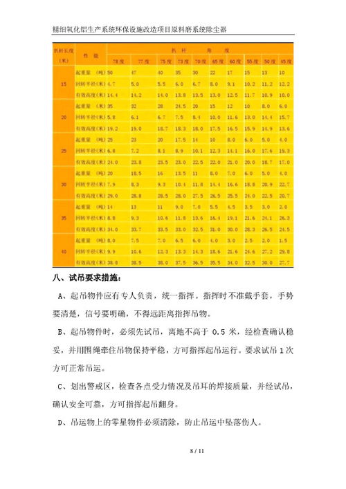 公司精細氧化鋁生產系統環保設施改造項目原料磨系統管磨除塵器吊裝施工方案