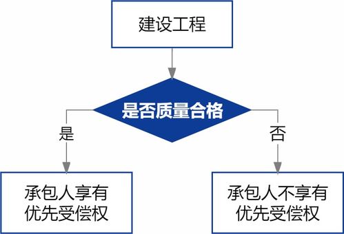 44圖詳解 最高人民法院關于審理建設工程施工合同糾紛案件適用法律問題的解釋 一