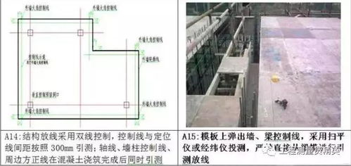 工地測量放線施工標準化做法圖冊,精細到每一步