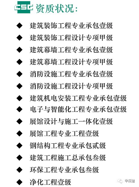 會員喜訊 中深建榮獲建筑工程施工總承包叁級 環保工程專業承包叁級