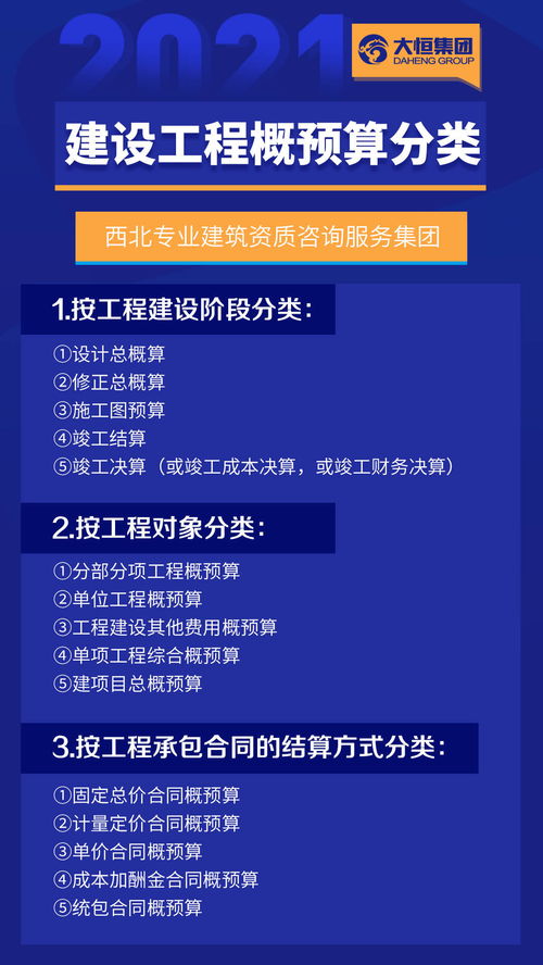 建設(shè)工程概預(yù)算分類